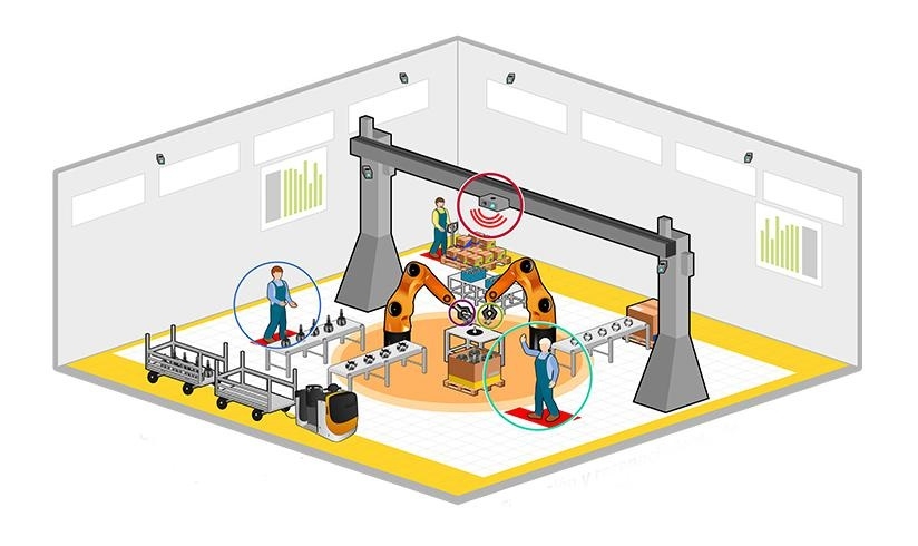 GKN y AIMEN avanzan hacia la fábrica inteligente con 4.0driveline